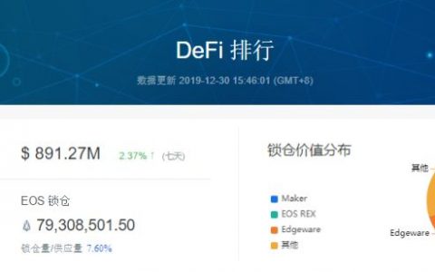 携5亿融资开场，2020通往DeFi之路