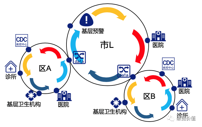 硬核：如何用「区块链」改进传染病监测预警网络？