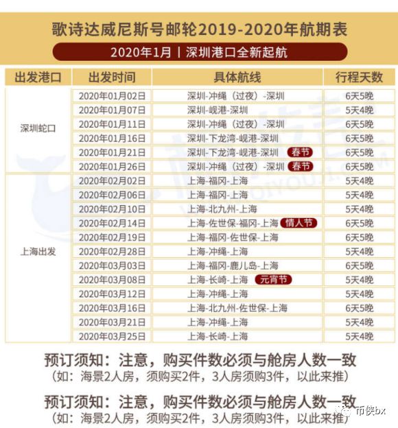 还在九九社区刷单？项目方都要上邮轮了！交易所改名又收割