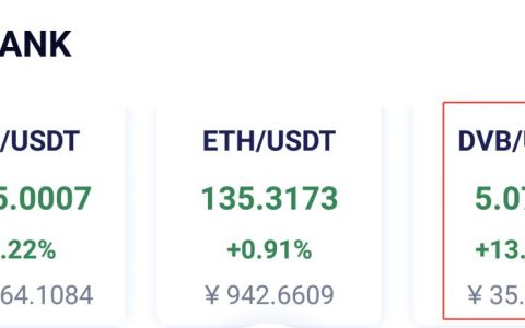 犹太银行DVB和XCN（X-Wallet）崩盘，投资者损失惨重