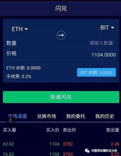 带你“发财的”cwios项目，实则为传销资金盘