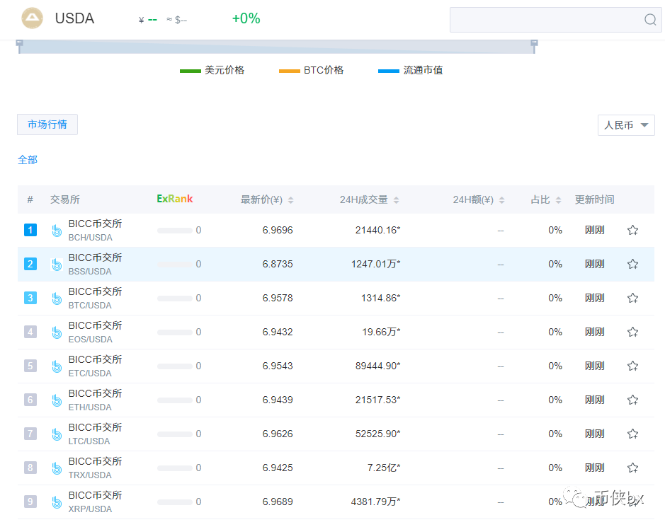 稳定币USDA骗局，投资者梦碎Youbank