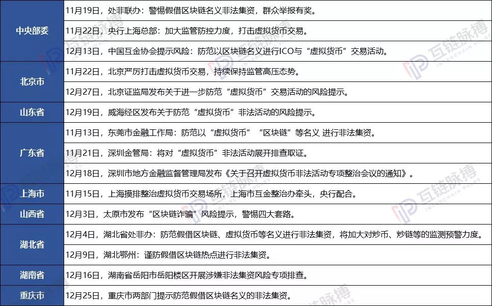 2019年“死亡”的70余个区块链项目：3月资金盘跑路高峰 年末交易所扎堆清盘