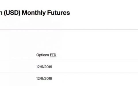 芝商所比特币期权上线首日交易量赶超Bakkt，比特币衍生品竞争加剧