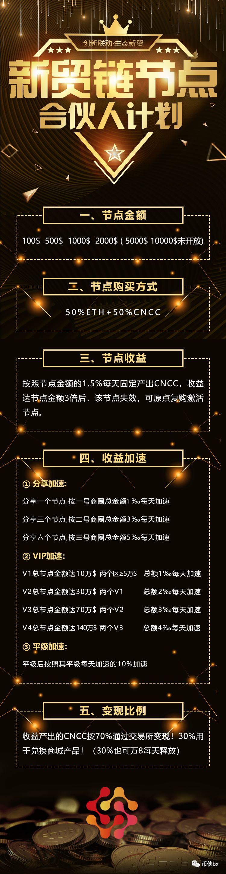 CNCC新贸链骗局，大佬站台疯狂路演？