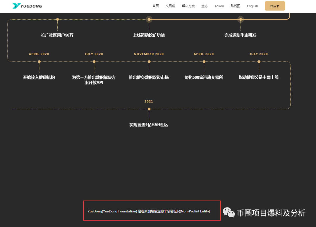 悦动健康链（HAH）庄家连发两相同虚假项目，Loex雷盾交易所配合割韭菜