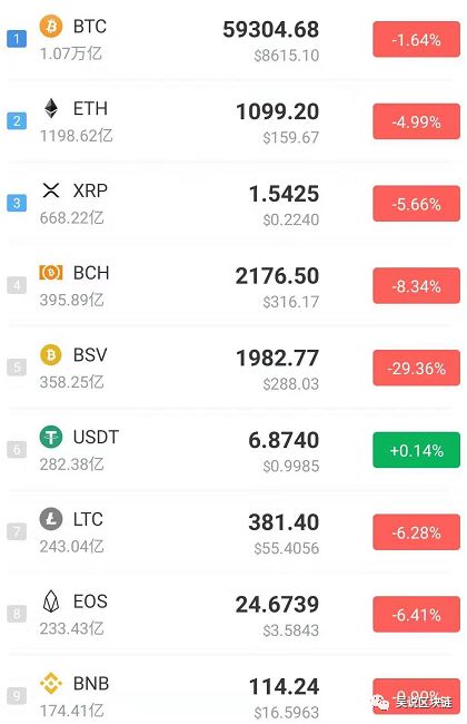 俄罗斯政局变动 为何对加密货币并非利好？