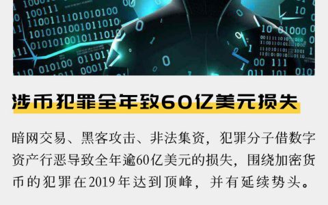 涉币犯罪全年致60亿美元损失