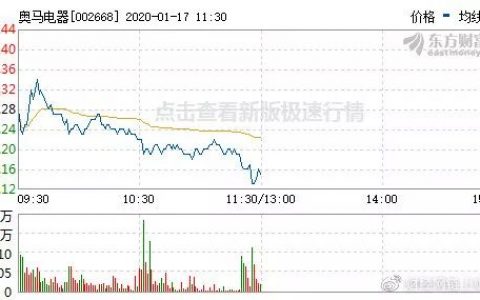 奥马电器被动减持未预先披露收深交所监管函 股价应声下跌3%