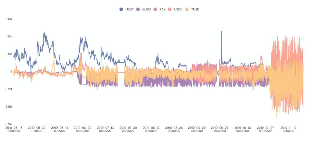 区块链投资市场大部分为散户，79% 为男性；2020 年 BTC 减半有望带动行情 | 报告