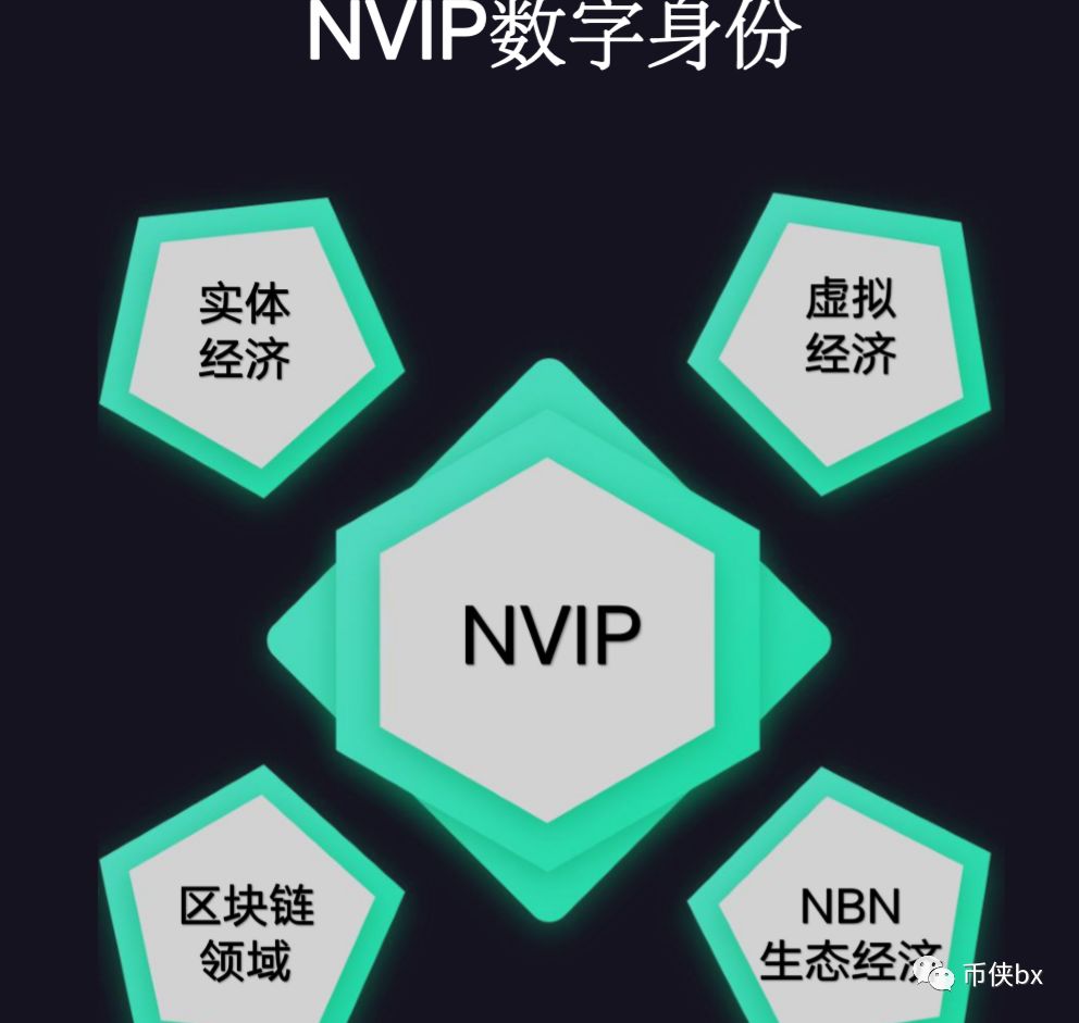 三体公链NBN：我这什么模式都有，你确定不来让我割一刀吗？