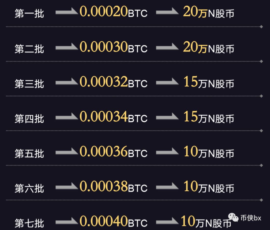 三体公链NBN：我这什么模式都有，你确定不来让我割一刀吗？