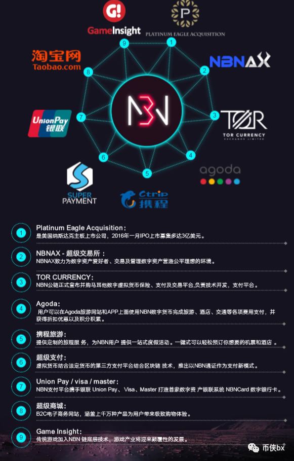 三体公链NBN：我这什么模式都有，你确定不来让我割一刀吗？