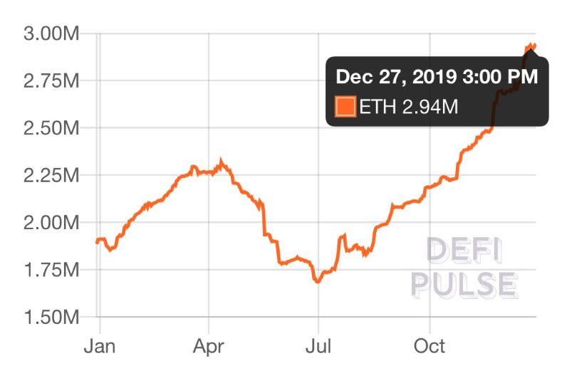 年终专稿 | 2020，以ETH为首的山寨币将会何去何从？