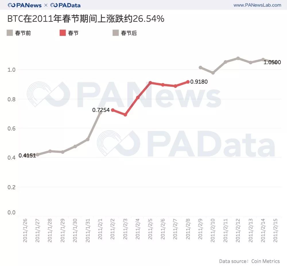 今年过年持币还是存钱？我们看了过去十年的数据