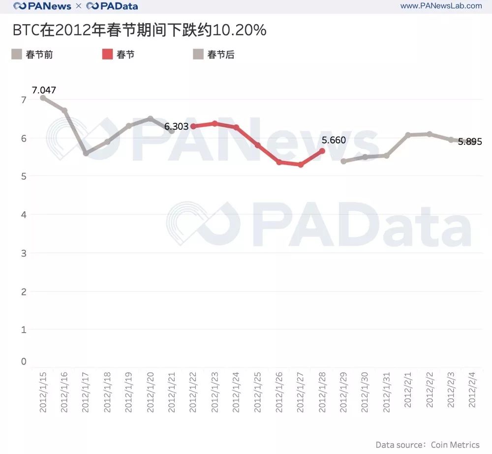 今年过年持币还是存钱？我们看了过去十年的数据