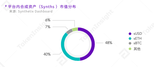 DeFi行业2019全年呈爆炸式增长，8.5亿美元资产锁定在DeFi生态中；行业市值主要由头部项目瓜分 | 报告