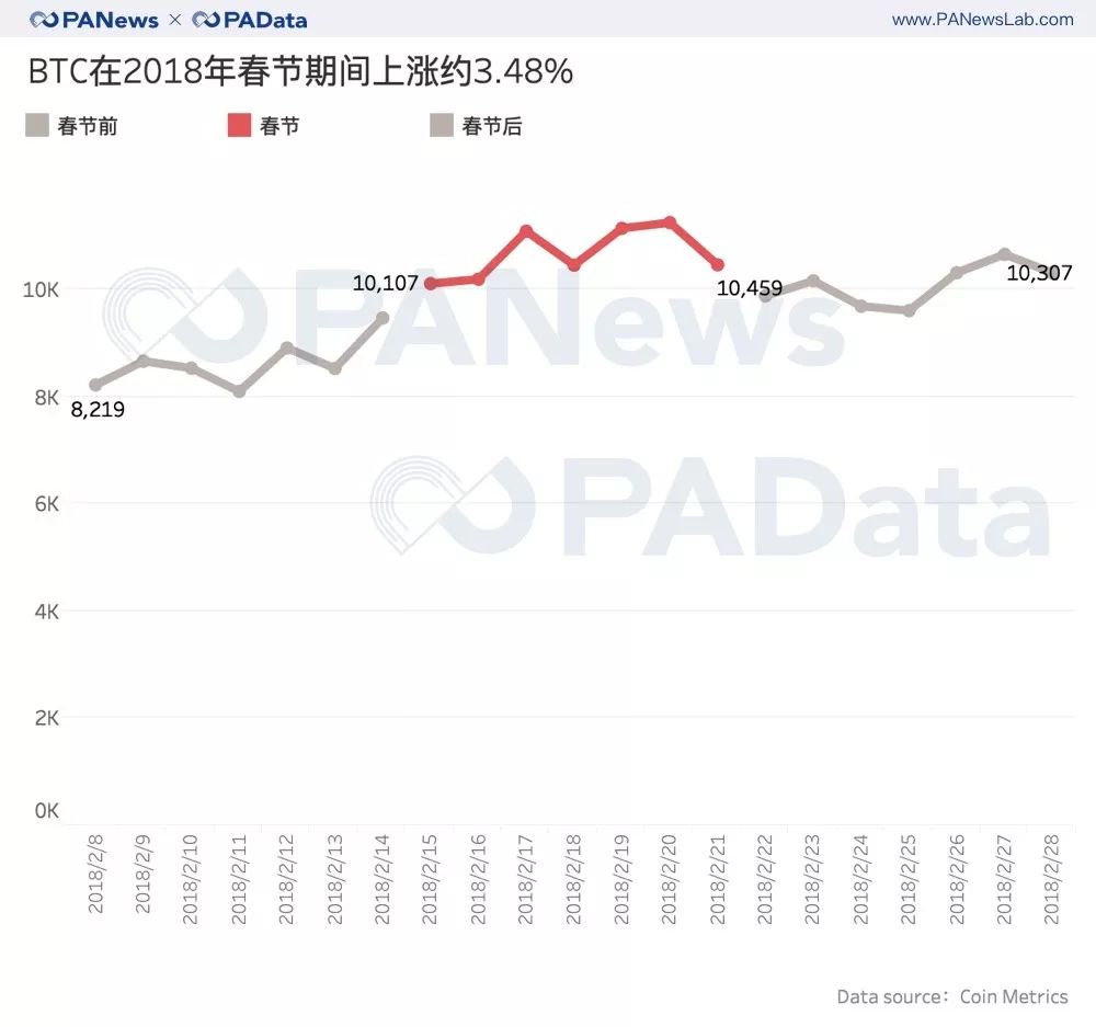 今年过年持币还是存钱？我们看了过去十年的数据