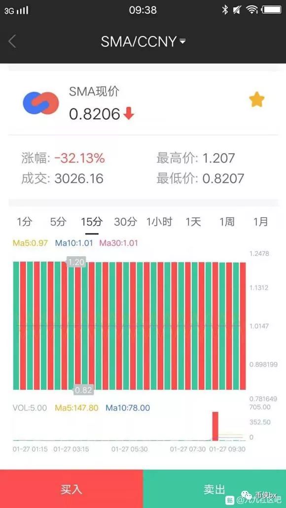 项目方独白：我们跑路了，因为爱情？不，因为疫情