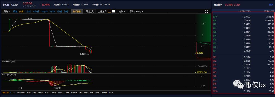 项目方独白：我们跑路了，因为爱情？不，因为疫情