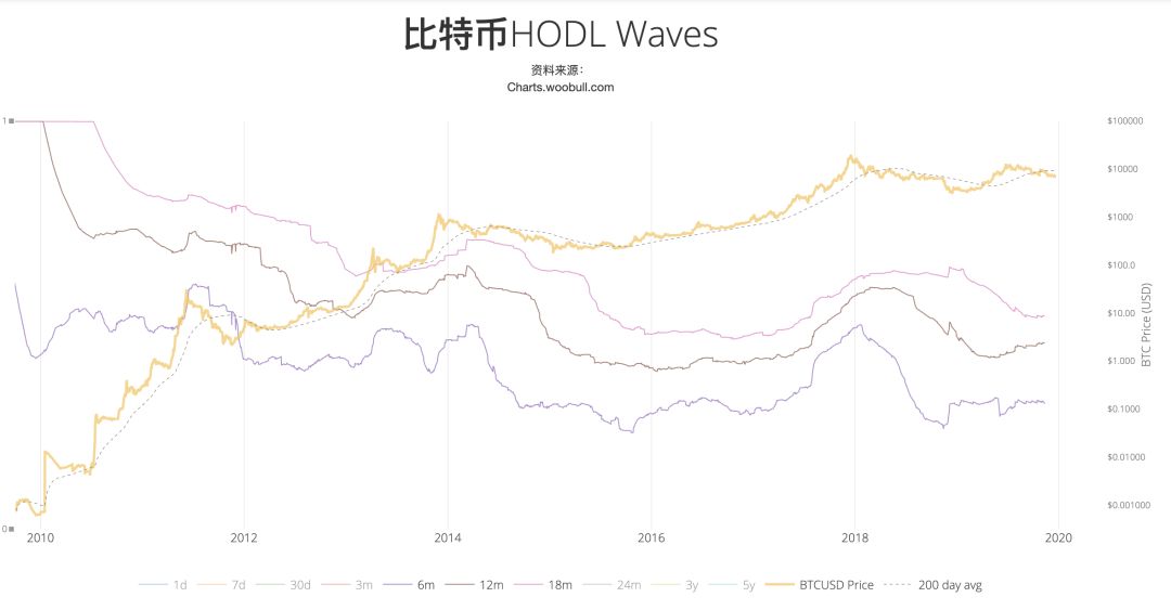 比特币是无国界的，但定价权是有国界的