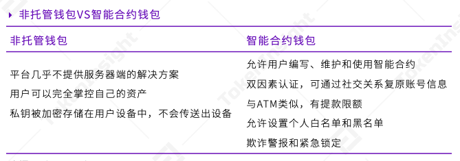 DeFi行业2019全年呈爆炸式增长，8.5亿美元资产锁定在DeFi生态中；行业市值主要由头部项目瓜分 | 报告