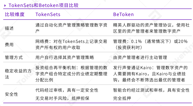 DeFi行业2019全年呈爆炸式增长，8.5亿美元资产锁定在DeFi生态中；行业市值主要由头部项目瓜分 | 报告