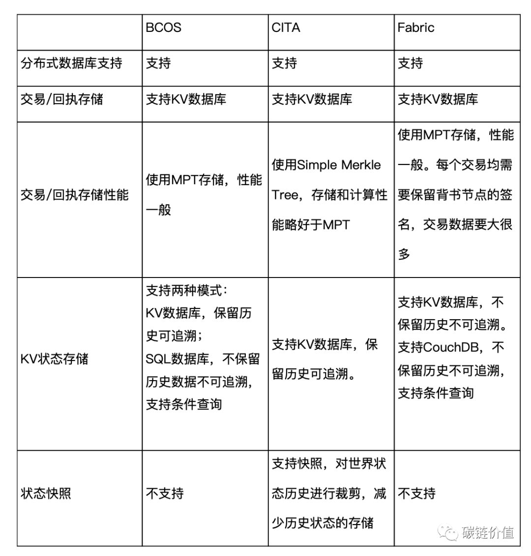 联盟链走向何方