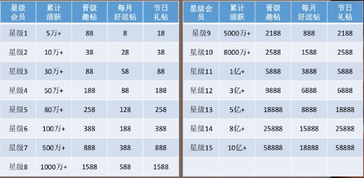 解析“趣抢购”骗局