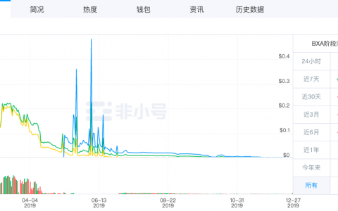 起底 Bithumb Global 幕后团队，上海启日被指金蝉脱壳