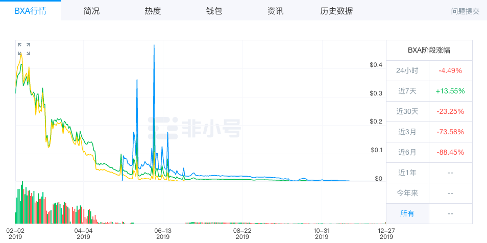 起底 Bithumb Global 幕后团队，上海启日被指金蝉脱壳