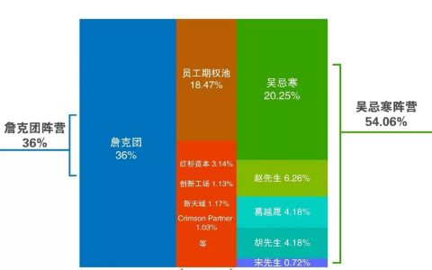 战争启动：比特大陆原董事长詹克团在开曼提起诉讼（附独家图解）