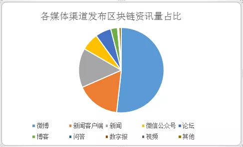 “区块链”成十大流行语背后：2019年舆情分析