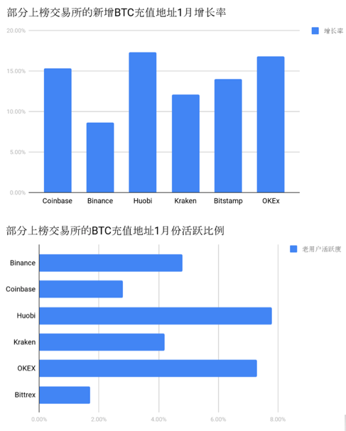 HT欲打“锁减”组合拳，平台之战一触即发