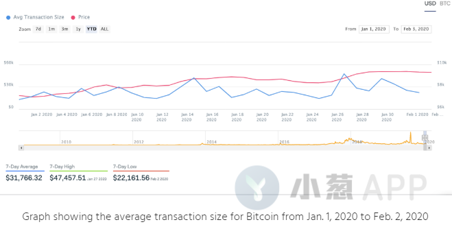 年初至今涨47%，ETH会成为今年的黑马吗？
