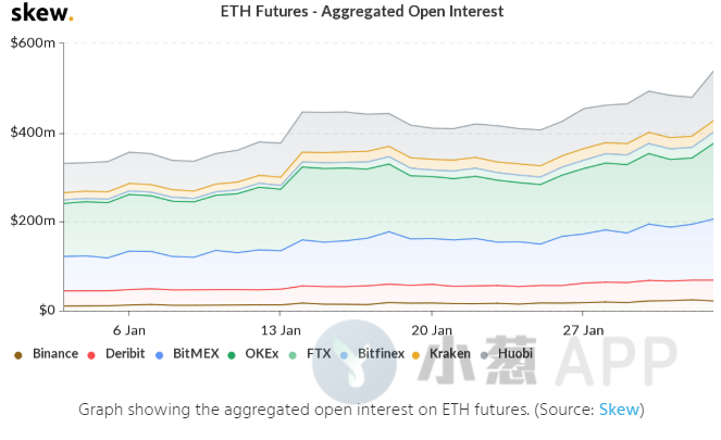 年初至今涨47%，ETH会成为今年的黑马吗？
