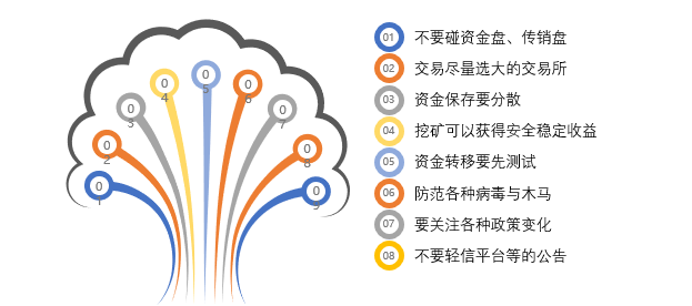 从FCoin关停说起：交易所死亡姿势速览