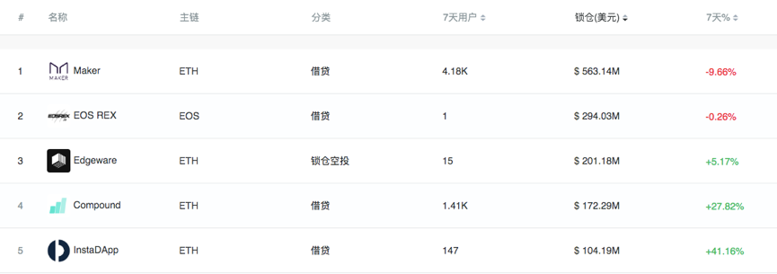 DeFi信任危机