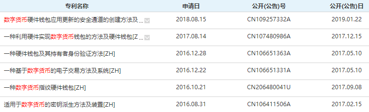 央行数字货币产业链全梳理：20多家公司参与 大多已上市