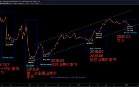 来给空气币预个警