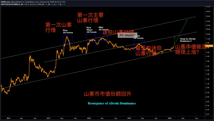 来给空气币预个警