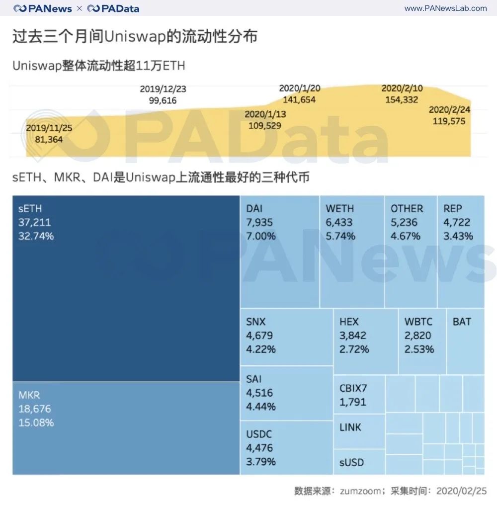 被遗忘的加密资产：超5000种代币日交易量只占市场2%