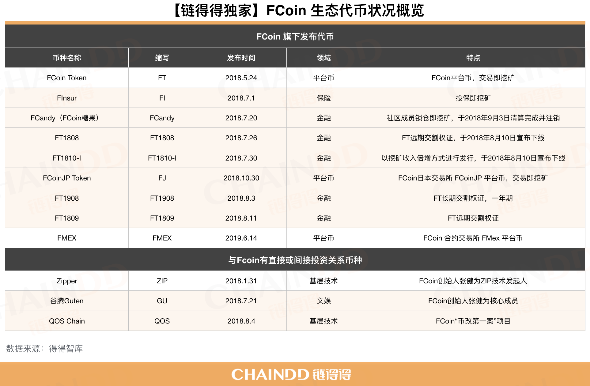 2020开年最大丑闻，FCoin崩盘始末 | 链得得深度        