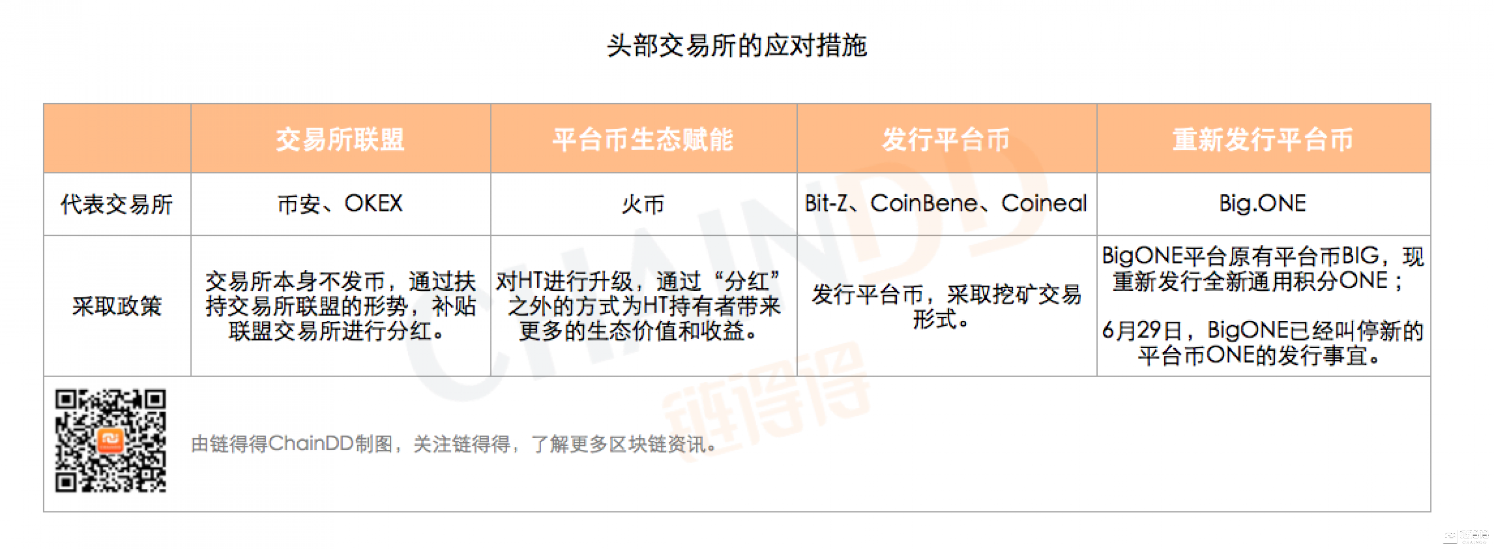 2020开年最大丑闻，FCoin崩盘始末 | 链得得深度        