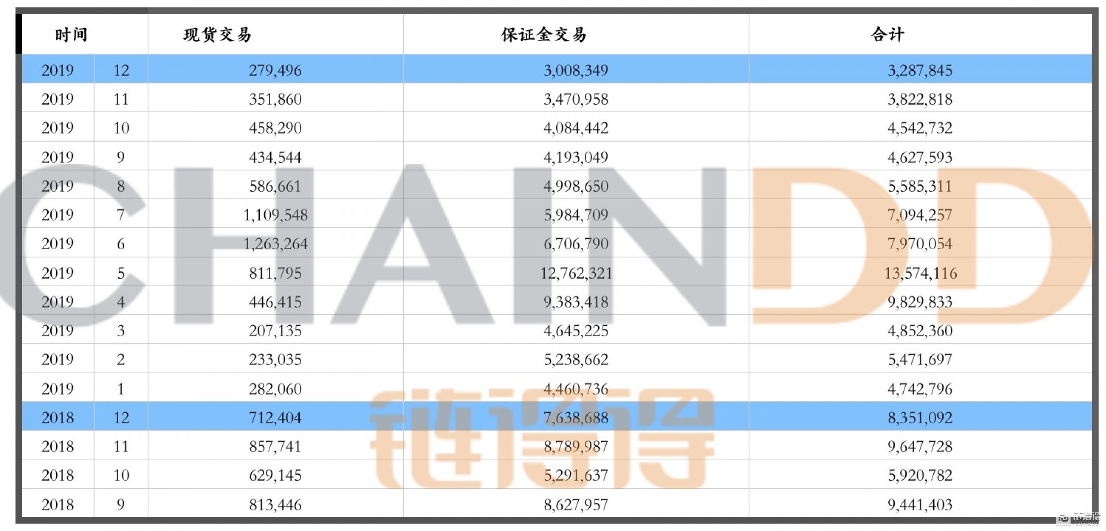 日本市场现货与保证金交易金额月度盘点