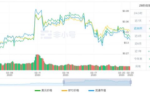 2020年初各交易所销毁平台币，是要玩怎样？
