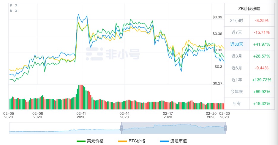 2020年初各交易所销毁平台币，是要玩怎样？