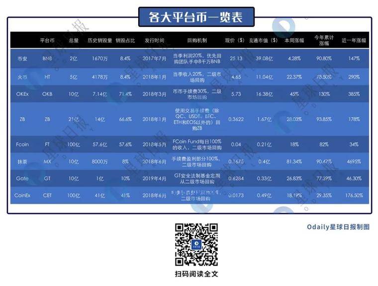 销毁风起，平台币的新一轮热度能烧多久？