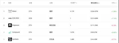 DAppTotal研究院：2019年度DeFi行业研究报告        