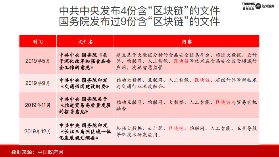 2020中央一号文件为何将区块链排在人工智能和5G之前